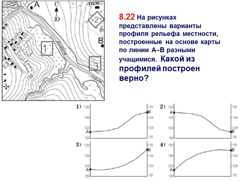 8.22 На рисунках представлены варианты профиля рельефа местности, построенные на основе карты по линии